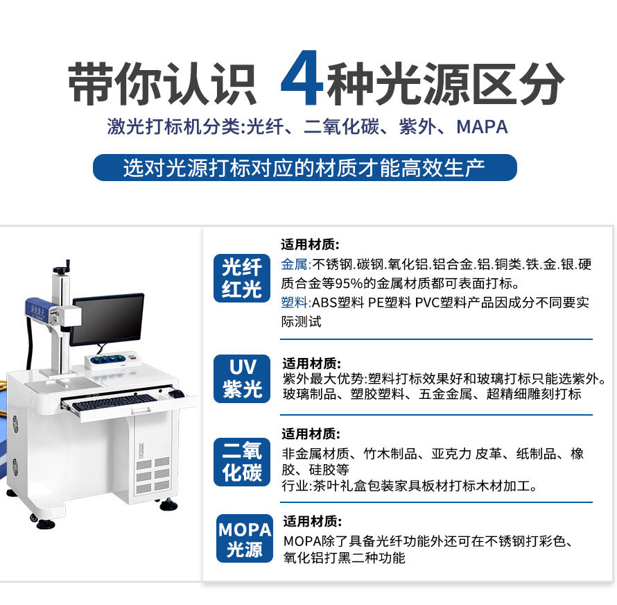零件区分